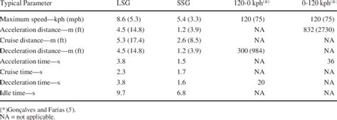 Characterization Of Typical Profile For Conventional Toll Booths