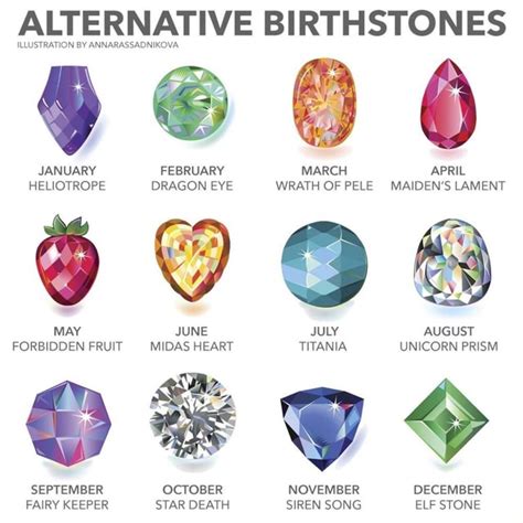 Alternative Birthstones Illustration By Annarassadnikova January