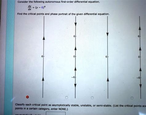 Solvedconsider The Following Autonomous First Order Differential