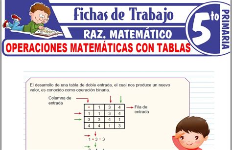 Operaciones Matemáticas Con Tablas Para Quinto De Primaria Fichas