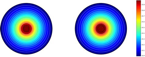 Finite Elements Modeling Of Heat Transfers Through The Multi Physics Download Scientific