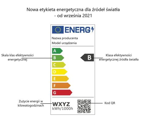 Efektywność energetyczna oświetlenia klasy energetyczne ardant pl