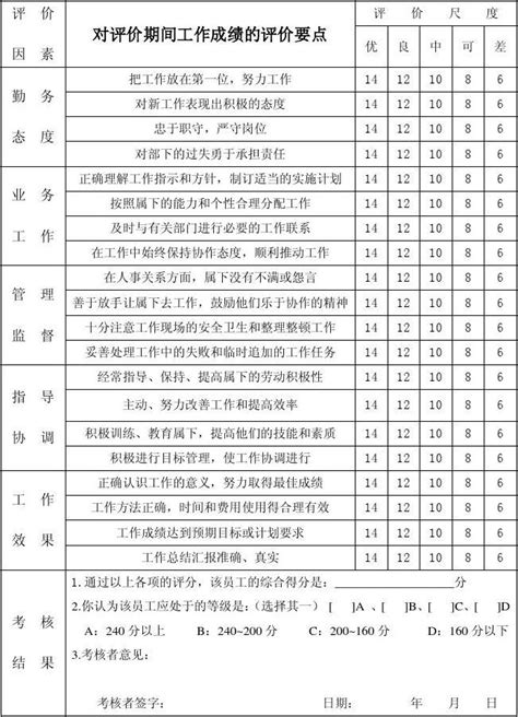 管理员工考核表word文档在线阅读与下载无忧文档