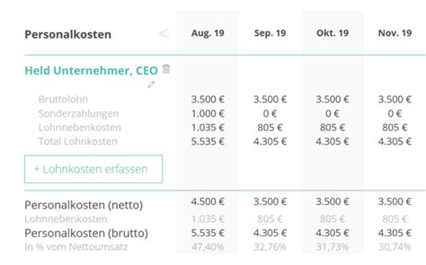 Finanzplan Erstellen Mit Vorlage Und Online Tool