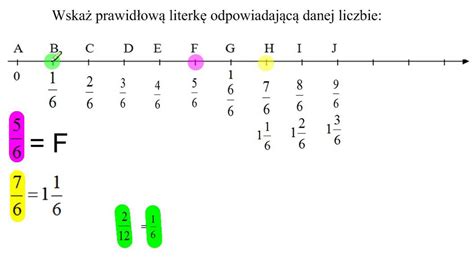 Ułamki zwykłe na osi liczbowej YouTube