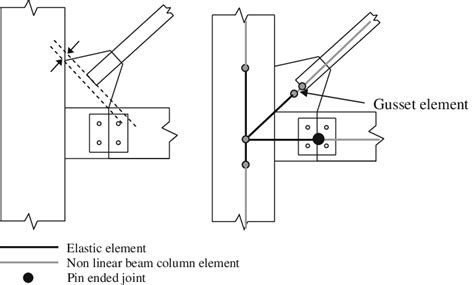 Beam Bracing Connection - The Best Picture Of Beam