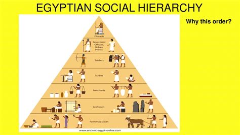 Social Structure Of Ancient Egyptian Society