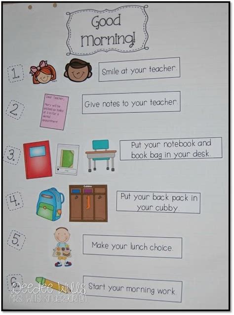 Classroom Behavior And Expectation Anchor Charts To Use In Your