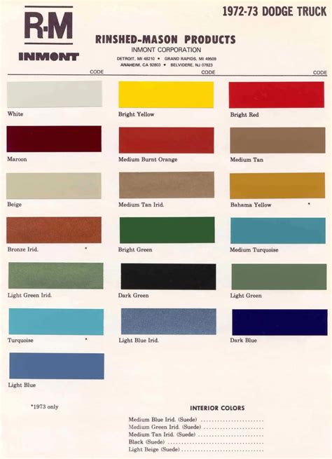 Dodge All Model Paint Codes And Color Chart Chips Oem Examples