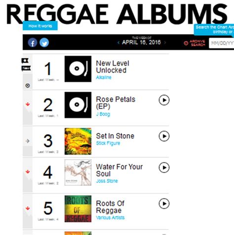 Alkaline Tops Billboard Reggae Album Chart The Jamaican Blogs™