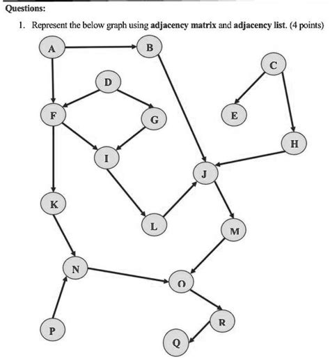 Solved Questions Rcpresent The Below Graph Using Adjacency Matrix And