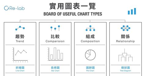 讓圖表幫你把話說清楚！20 種常用資訊圖表使用時機，都幫你整理好了｜經理人