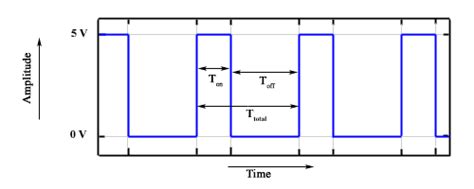 mcatutorials.com | Arduino - Pulse Width Modulation