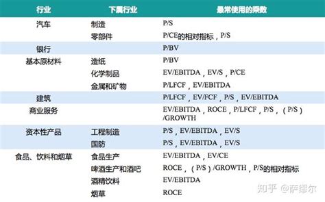 企业估值理论、方法和案例分析 知乎