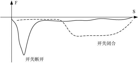 缝隙天线及智能终端的制作方法