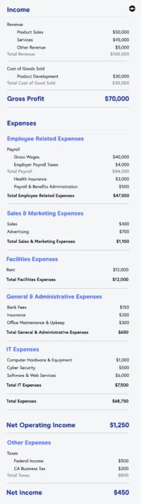 How To Read A P L Statement EBizCharge