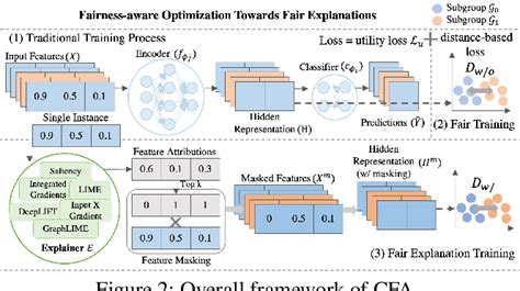 Pdf Fairness And Explainability Bridging The Gap Towards Fair Model