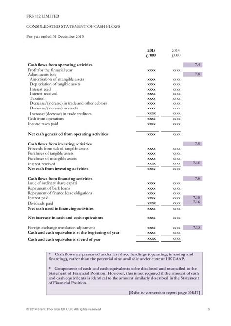 Frs 102 Limited Example Financial Statements