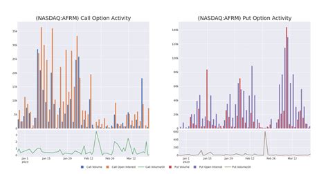Affirm Holdings Unusual Options Activity For March 24 Affirm Holdings