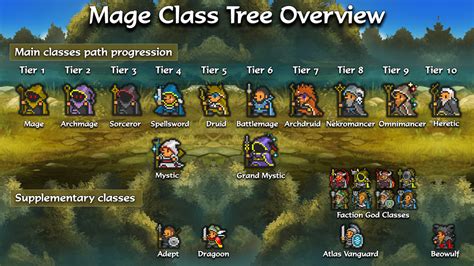 Mage Class Path Progression Tree Guide In Orna Orna Legends