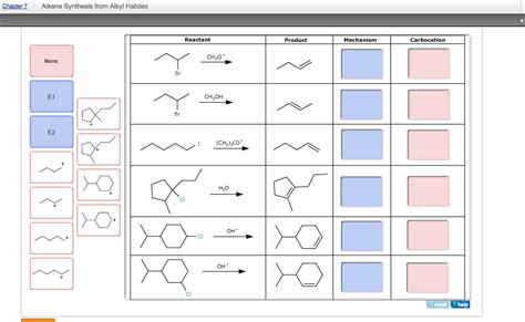 Solved Alkene Synthesis from Alkyl Halides | Chegg.com