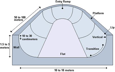 technique - How to start with halfpipe snowboarding? - Sports Stack Exchange