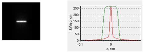 Laser Diode Focusing Methods And Calculation Of Laser Beam Focusing