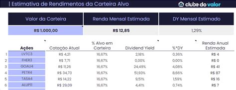 CARTEIRA DE AÇÕES PARA RECEBER DIVIDENDOS TODOS OS MESES EM 2024