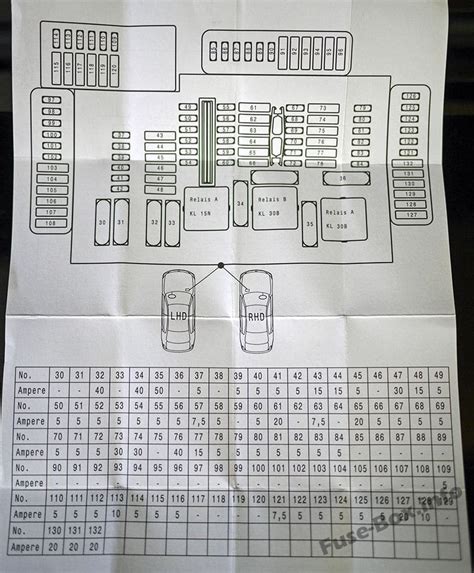 Diagrama De Fusibles Bmw I En Espa Ol