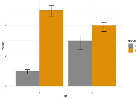 Estimation Statistics 2 Confidence Intervals