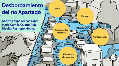 Desbordamiento del río en Apartadó by Felipe Arenas on Prezi