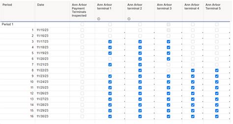 Multiple Checkboxes Automatically Checked From One Checkbox