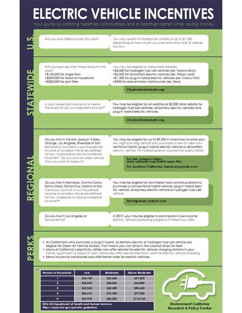 Factsheet: Electric Vehicle Incentives