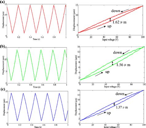 Figure 7 From Design And Performance Testing Of A Novel Three