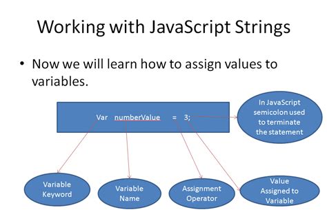 How To Declare Variables In The Javascript