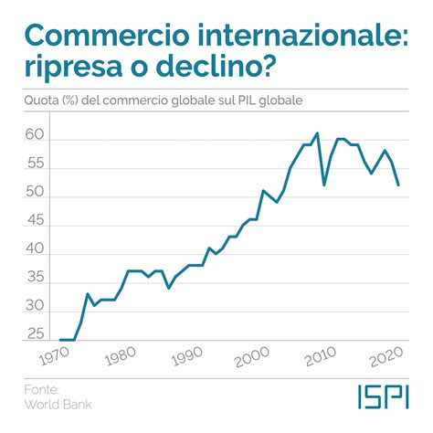 Commercio Ora O Mai Più Ispi