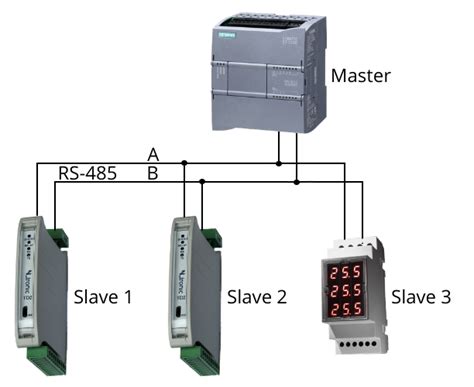 Jak działa protokół Modbus Ntronic