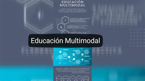 Educación Multimodal Youtube