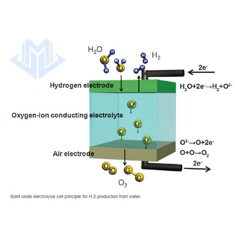 Electrolyser Hydrogen Oxygen Generator H2 Plant Alk Pem Water Electrolysis For Green Energy