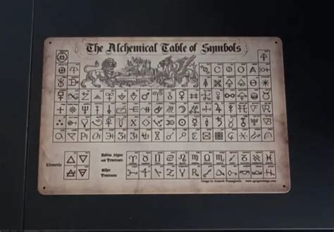 PLAQUE METAL The Alchemical Table Of Symbols Dim 20 30 Cm