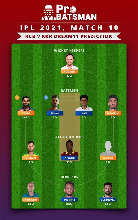 Rcb Vs Kkr Dream11 Prediction Fantasy Cricket Tips Playing Xi Pitch