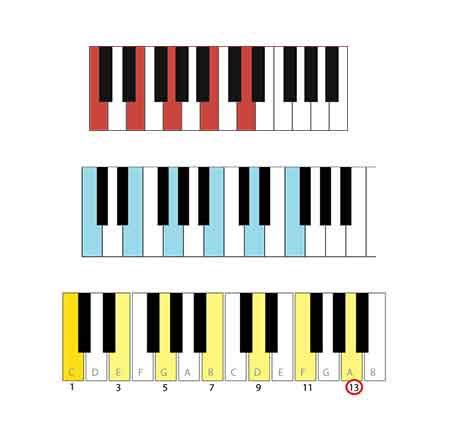 Basic Piano Chords For Beginners W Pics Deviant Noise