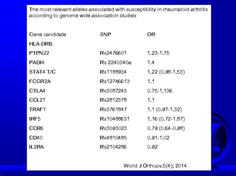 Identification Of Genes Involved In Multifactorial Diseases And