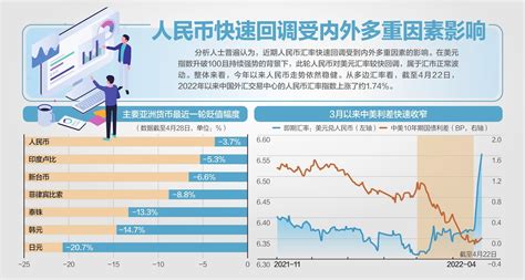 在岸、离岸人民币对美元跌破66关口凤凰网