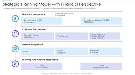 Strategic Planning Model With Financial Perspective | Presentation ...