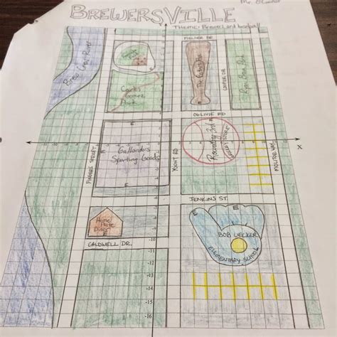 Planning A City On A Coordinate Grid Worksheet