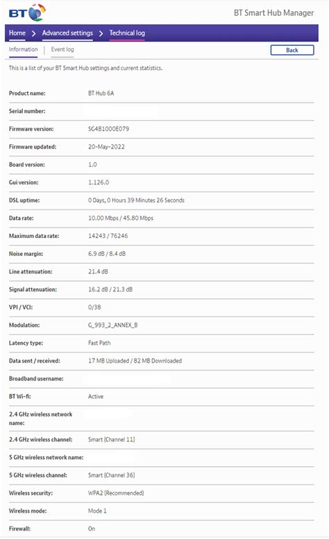 Solved: Broadband drops out to router constantly since 23r... - BT ...