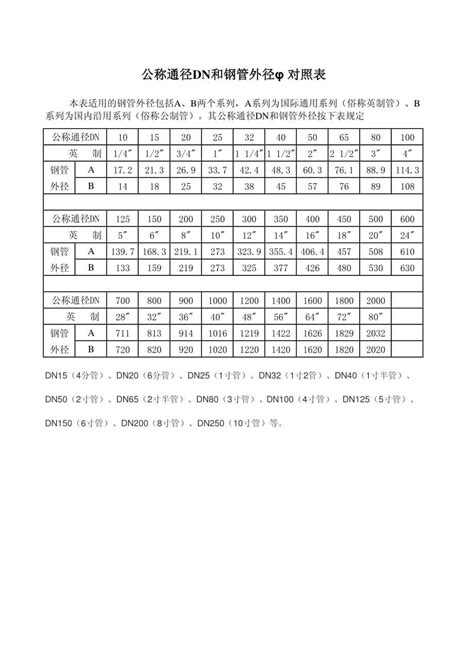 公称通径dn和钢管外径φ对照表 360文库