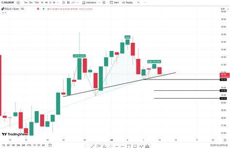 Cryptocurrency Market Analysis Total Market Cap T Btc Eth Egld