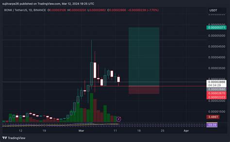 BINANCE BONKUSDT Chart Image By Cryptoaddicted26 TradingView